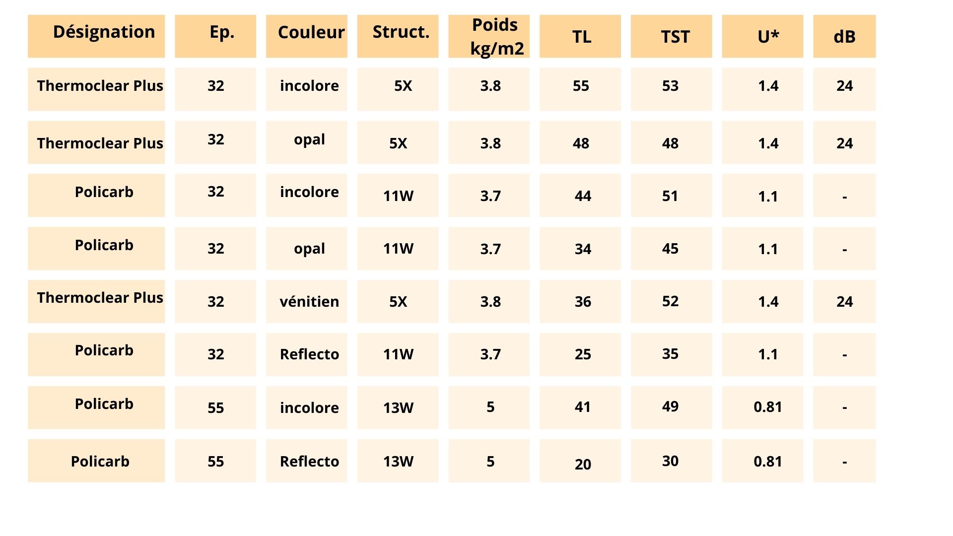 Tableau de désignation