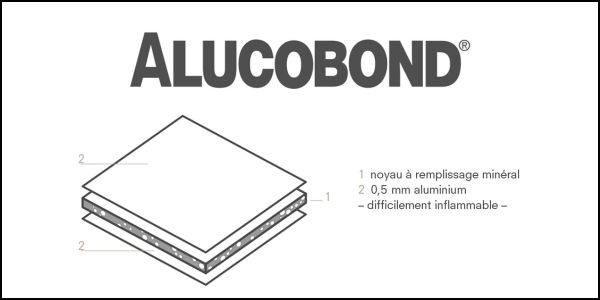 Composition du panneau d'aluminium composite ALUCOBOND® PLUS