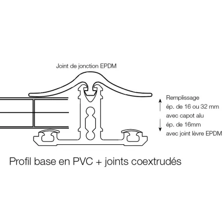 Profil à rupture thermique I Base PVC + Capot aluminium