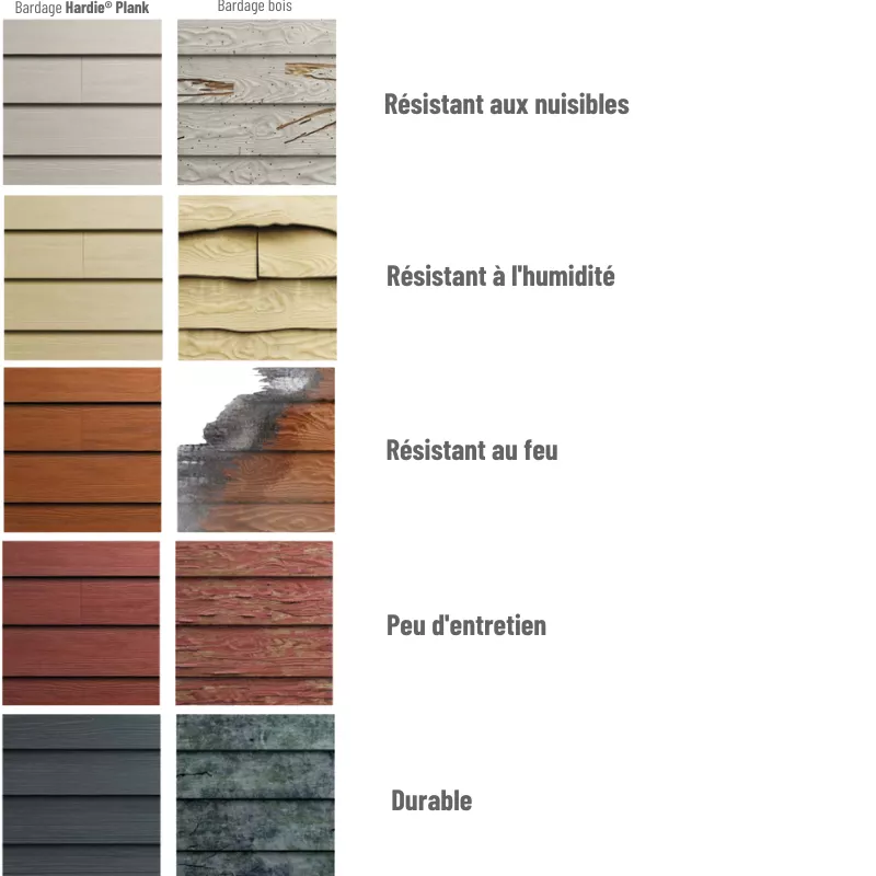 Hardie® VL Plank I Ciment composite par emboitement