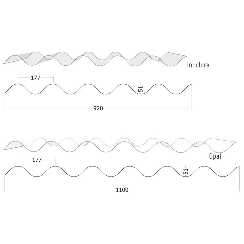 Polycarbonate Ondulé GO 177/51 Incolore I Gamme en stock Polycarbonate Ondulé GO 177/51 Incolore I Gamme en stock