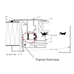 Puit de lumière ISOTOIT® | Fenêtre pour toiture de véranda