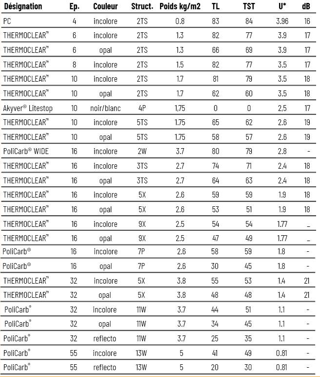 Tableau de désignation